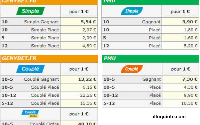 Couplé Gagnant Gratuit