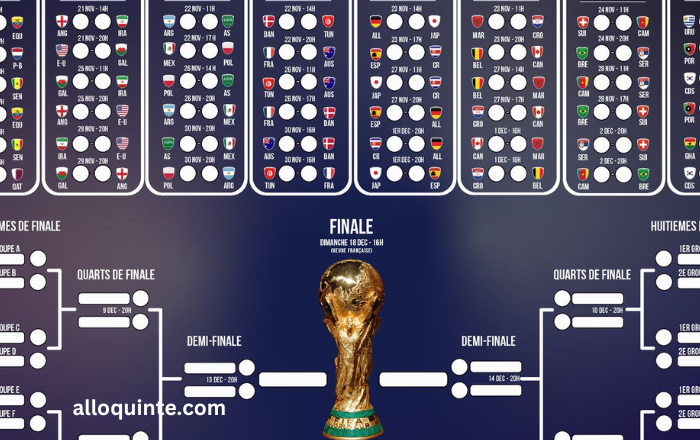 Coupe du Monde 2022 Calendrier