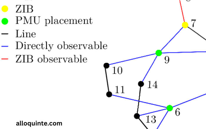 Le Triangle Du Quinte